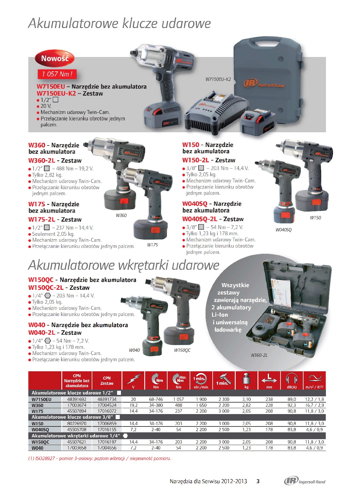 Klucze, wkrętarki udarowe akumulatorowe