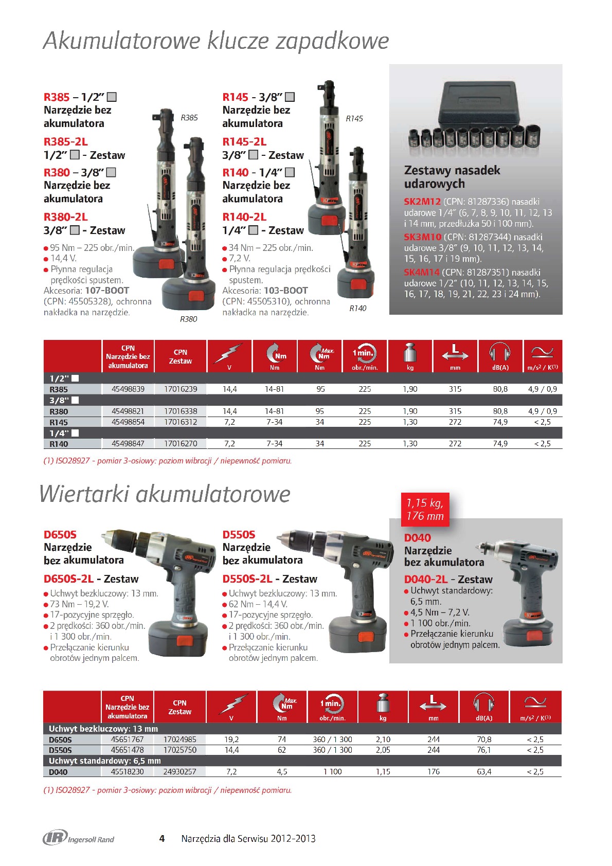 Klucze zapadkowe, wiertarki akumulatorowe