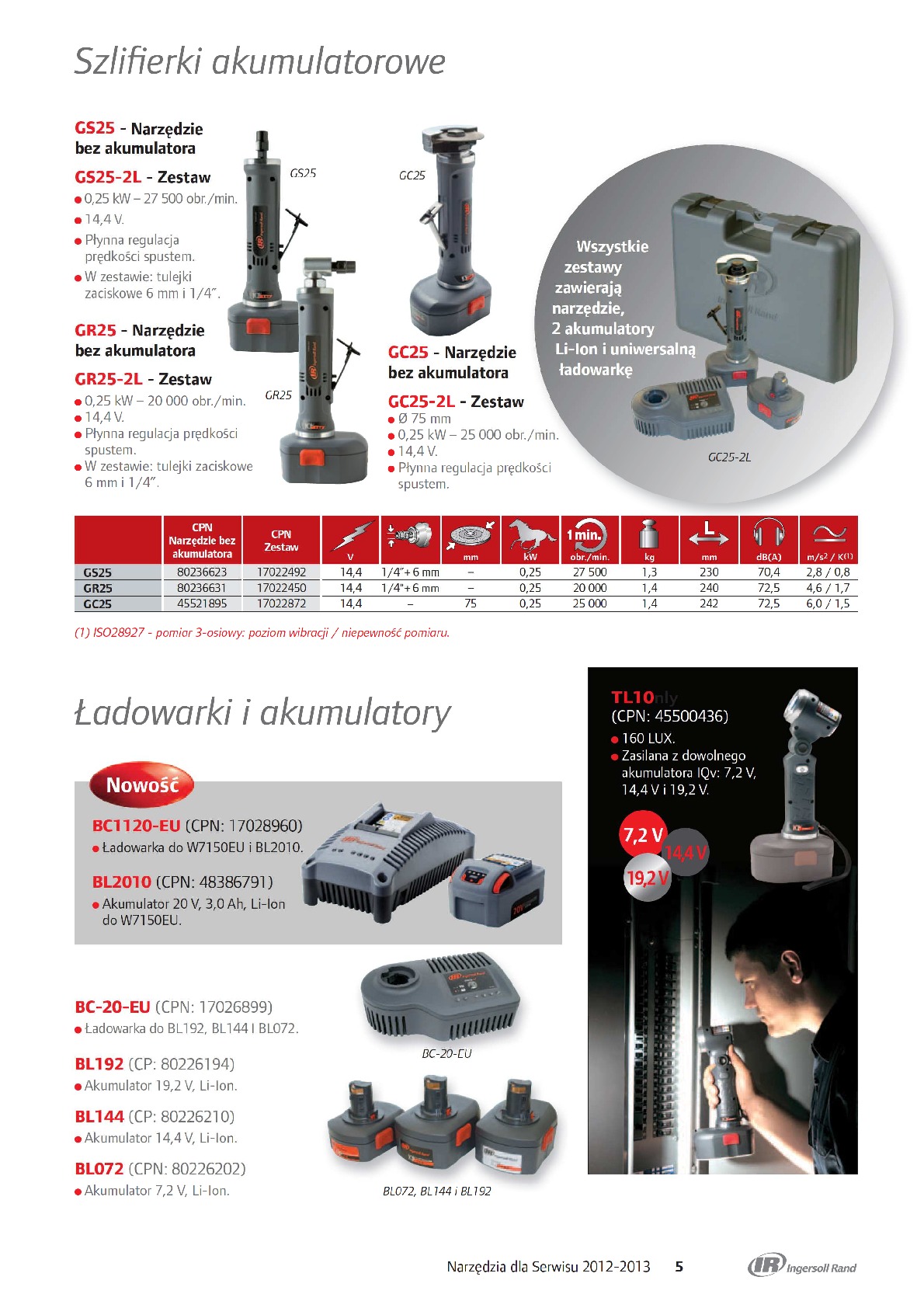 Szlifierki akumulatorowe, ładowarki i akumulatory