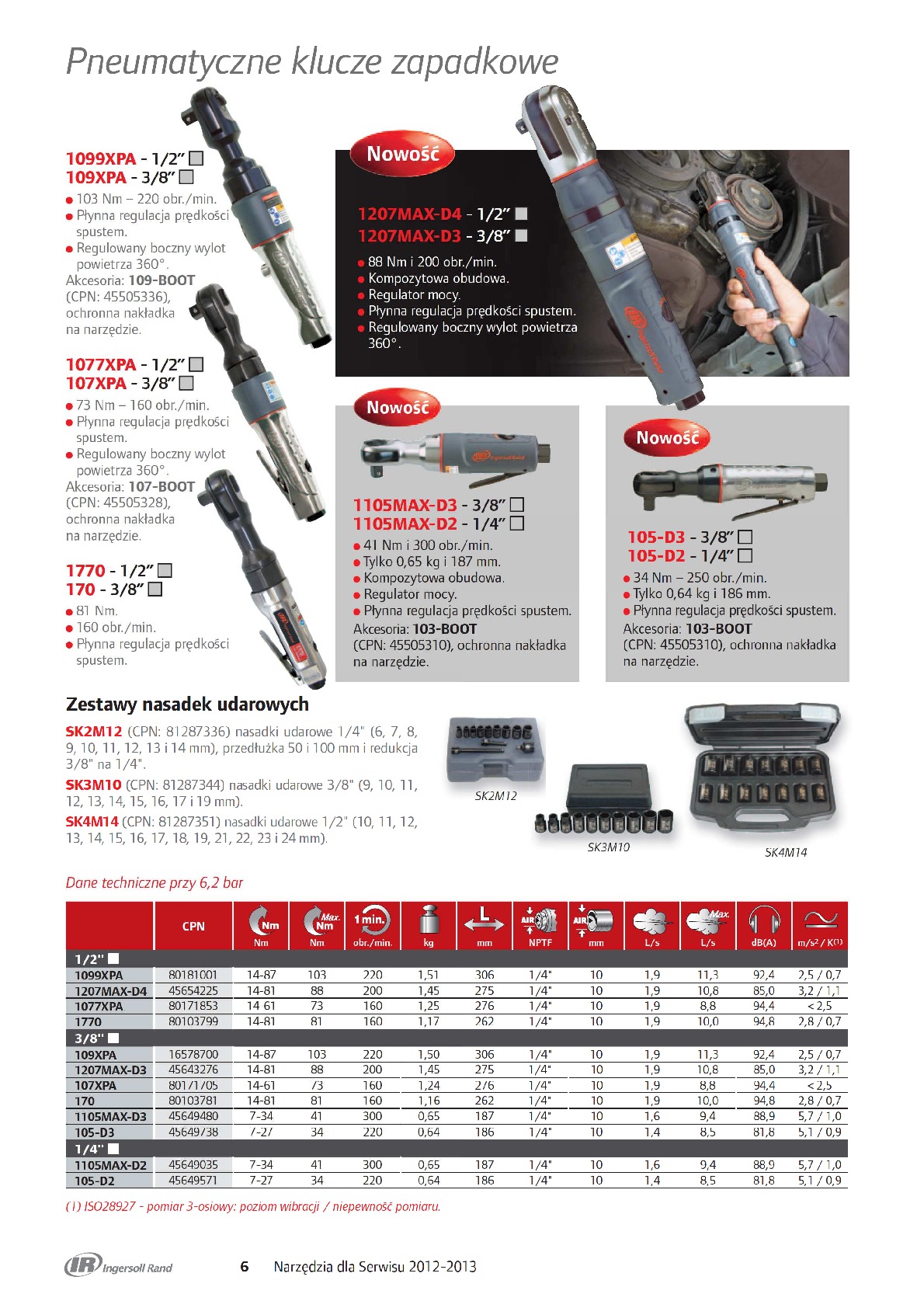 Klucze zapadkowe pneumatyczne