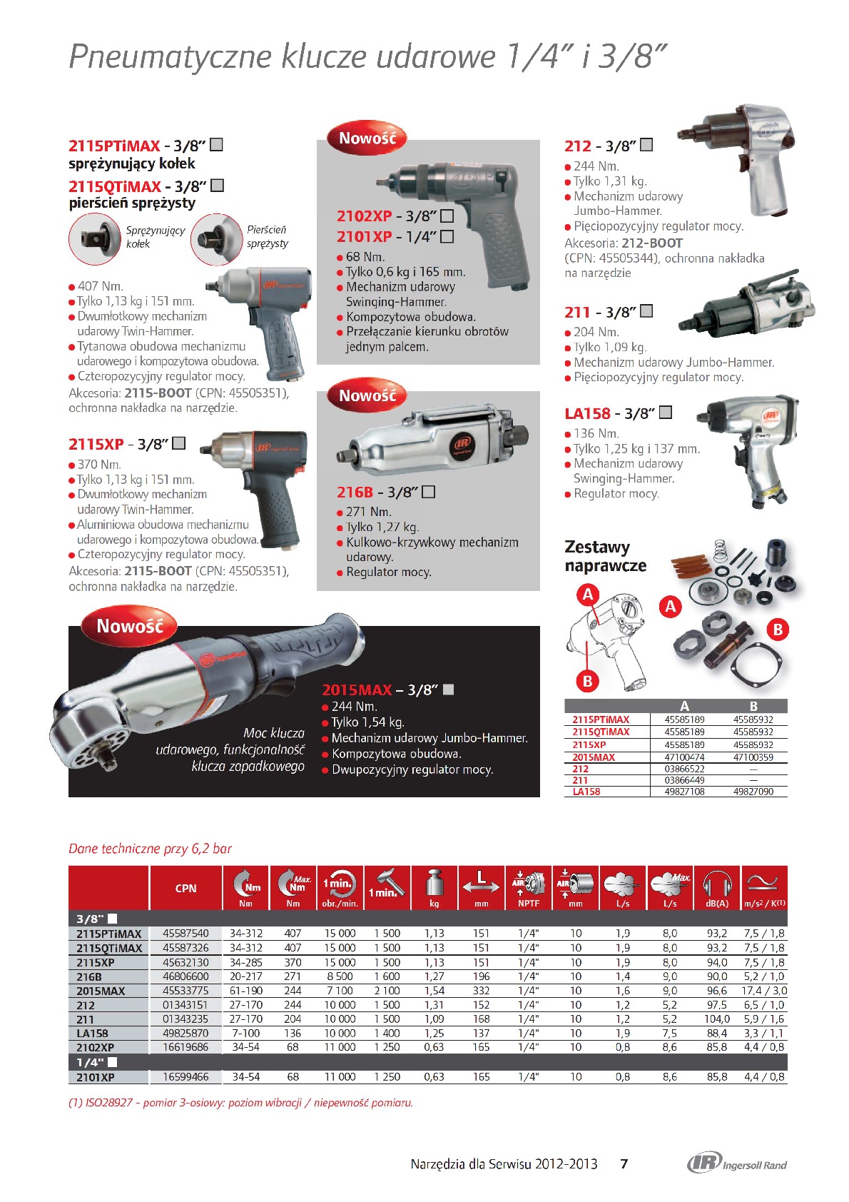 Klucze udarowe 1/4" i 3/8" pneumatyczne