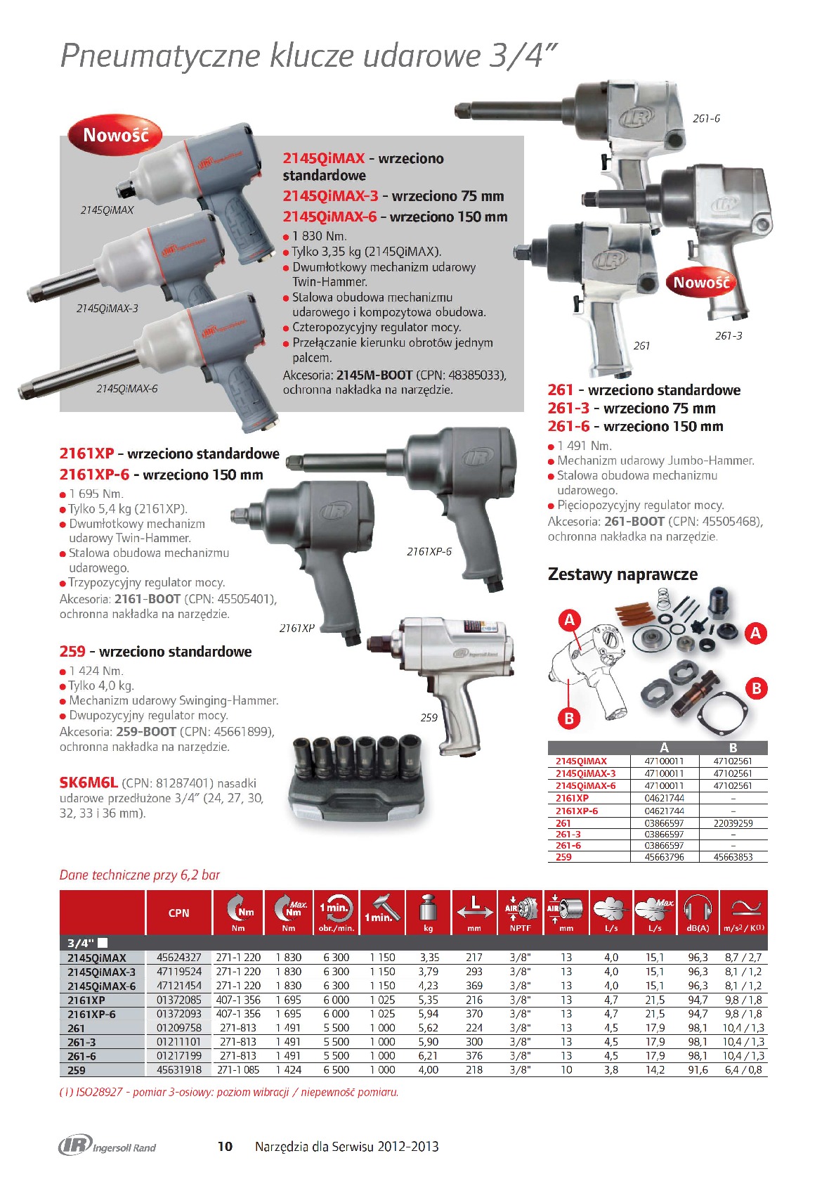 Klucze udarowe 3/4" pneumatyczne