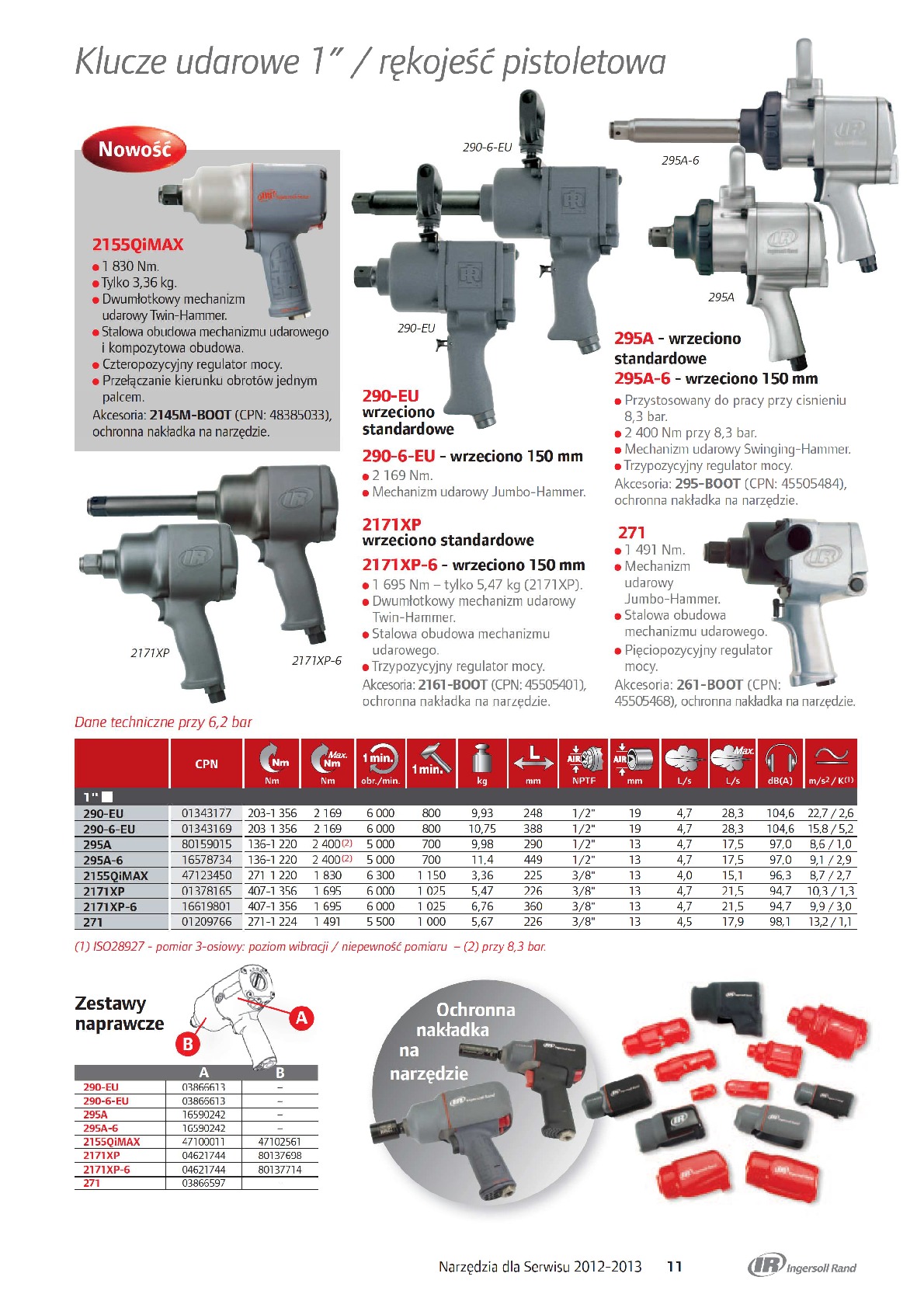 Klucze udarowe 1" / rękojeść pistoletowa pneumatyczne