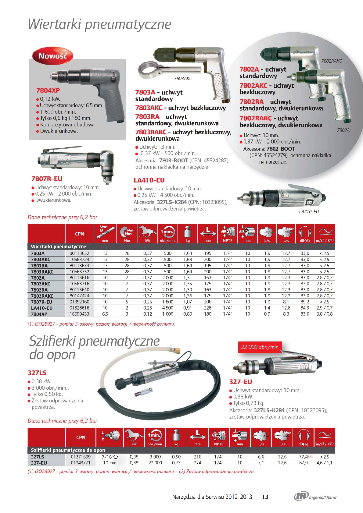 Wiertarki, szlifierki do opon pneumatyczne