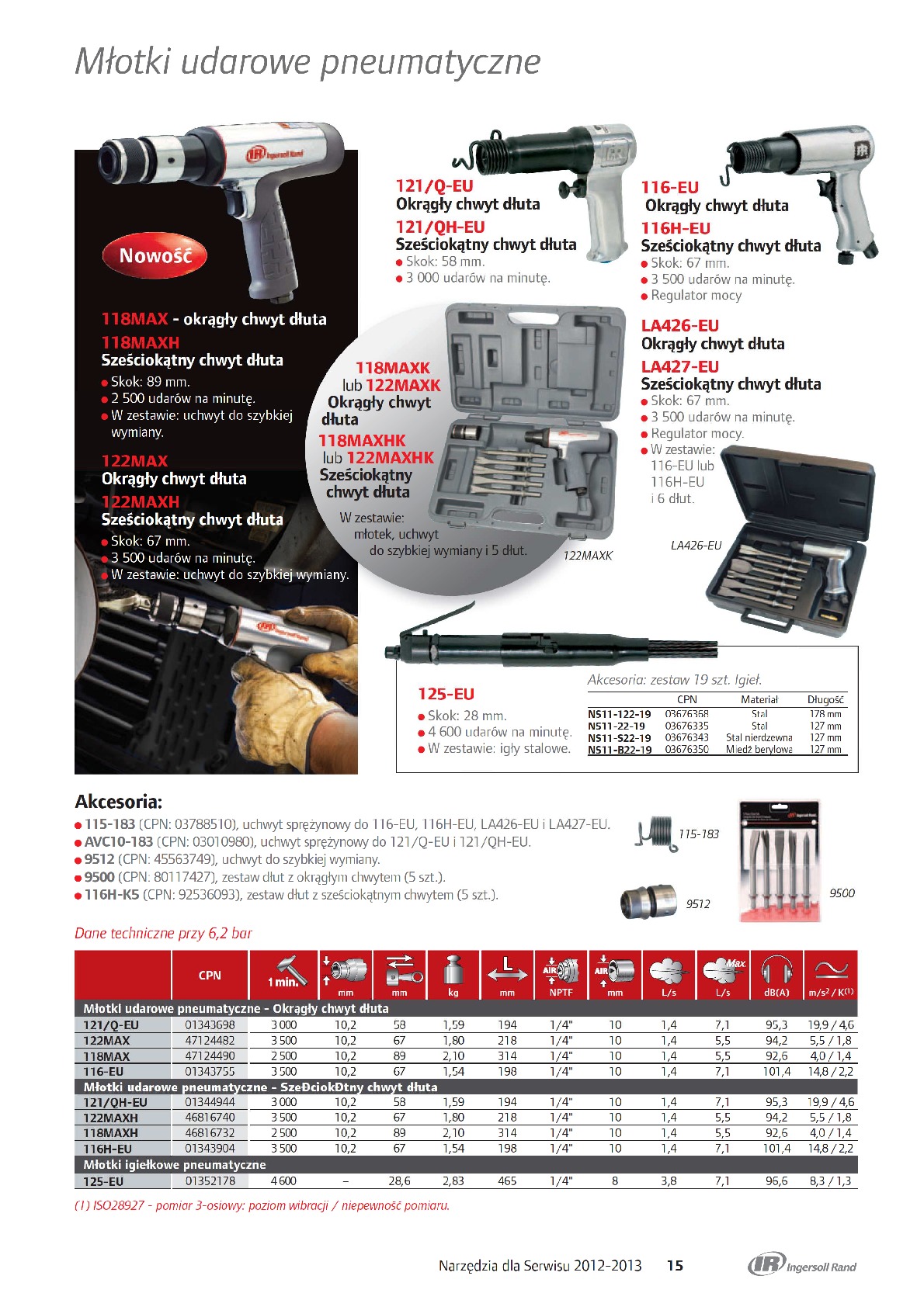 Młotki udarowe pneumatyczne