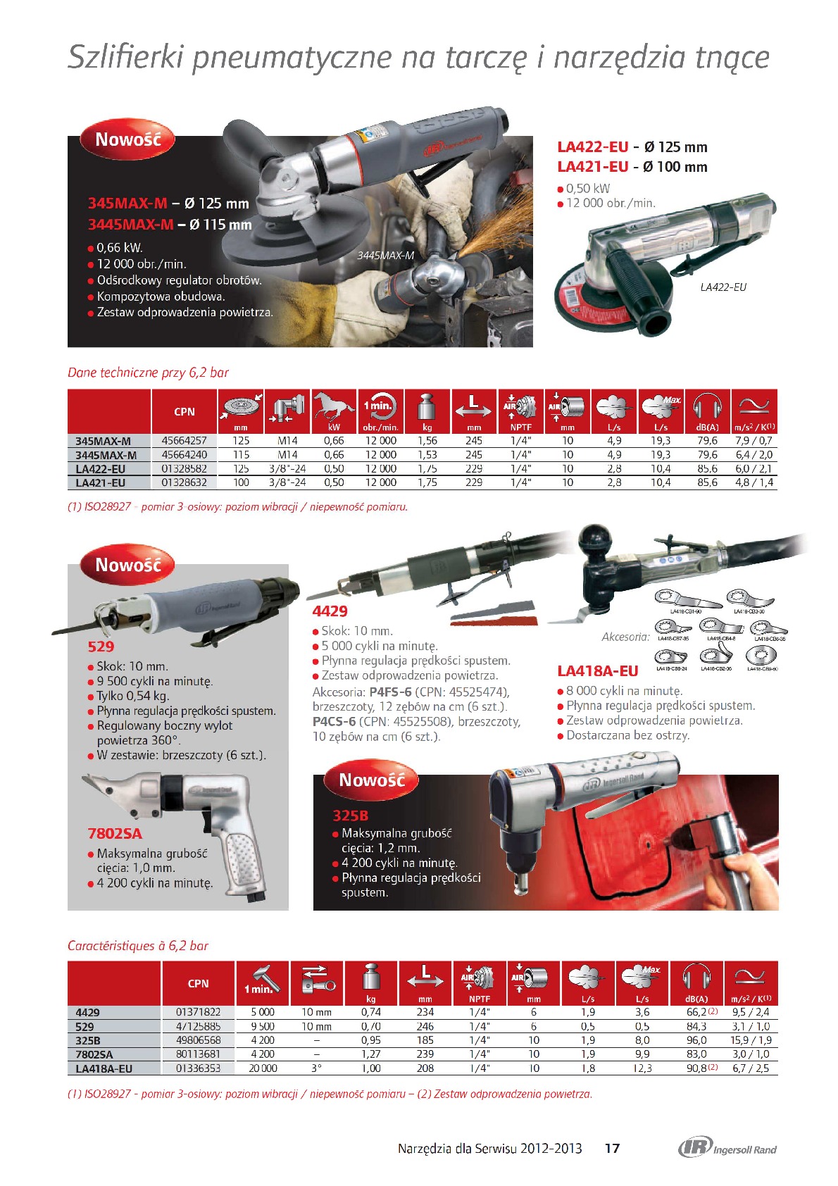 Szlifierki na tarczę i narzędzia tnące pneumatyczne