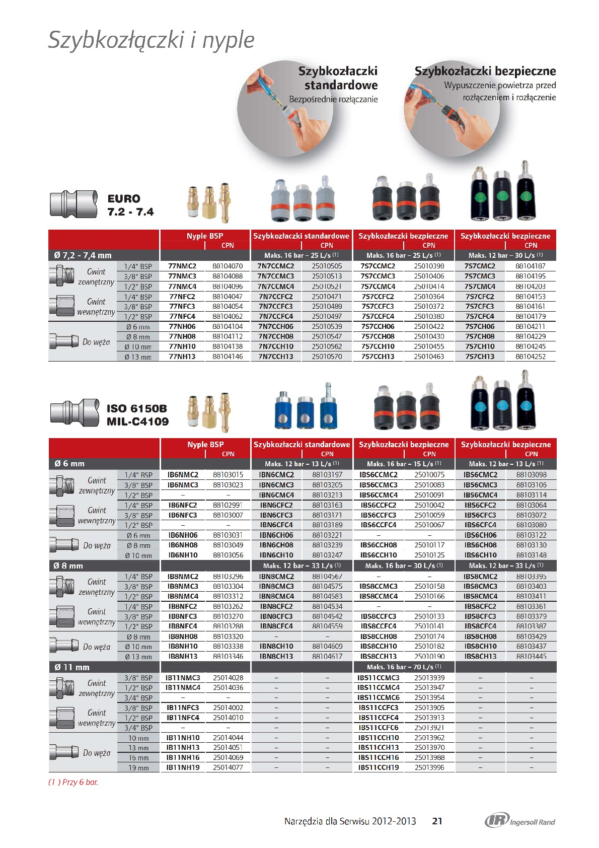 Szybkozłączki i nyple