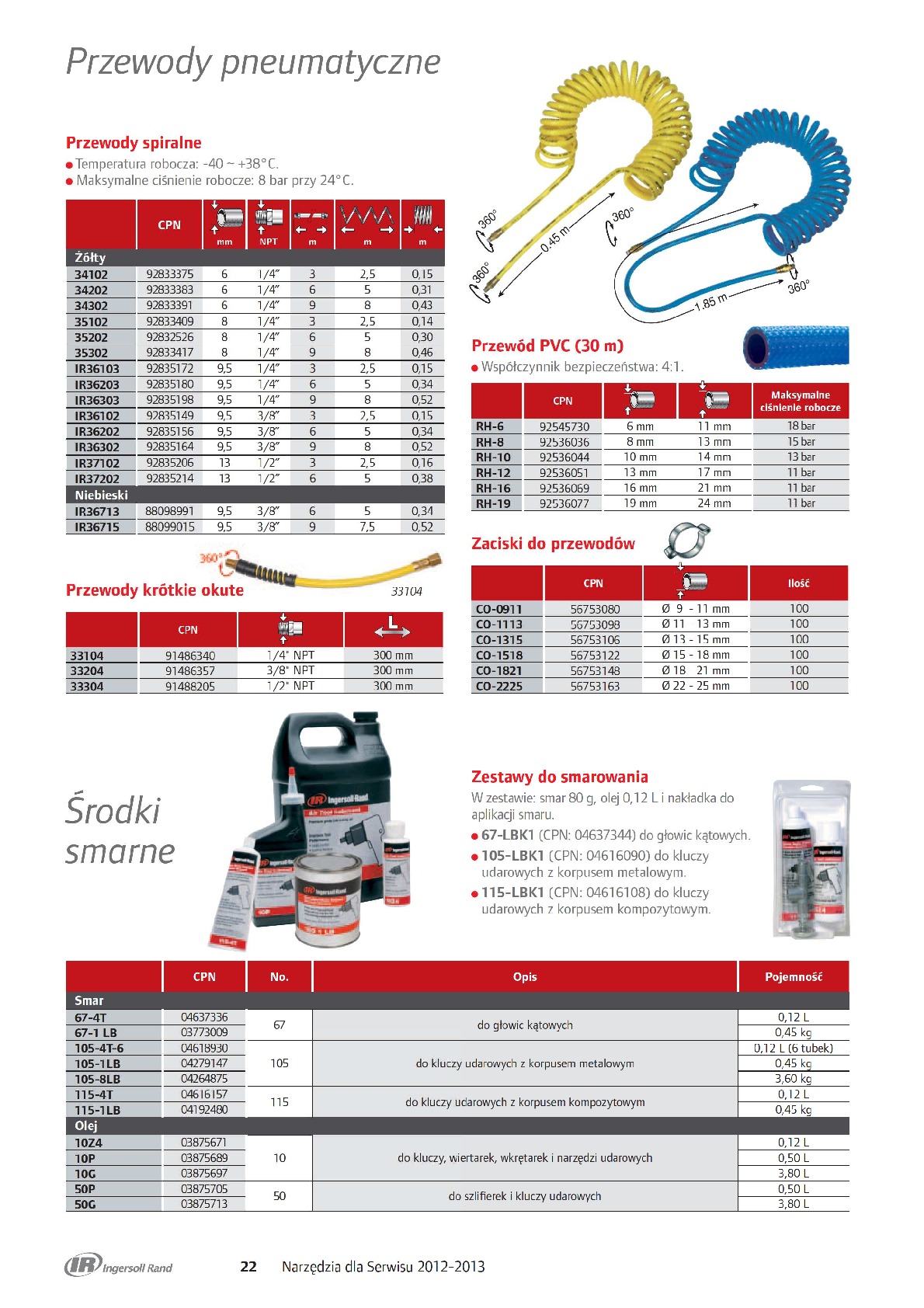 Przewody pneumatyczne, środki smarne