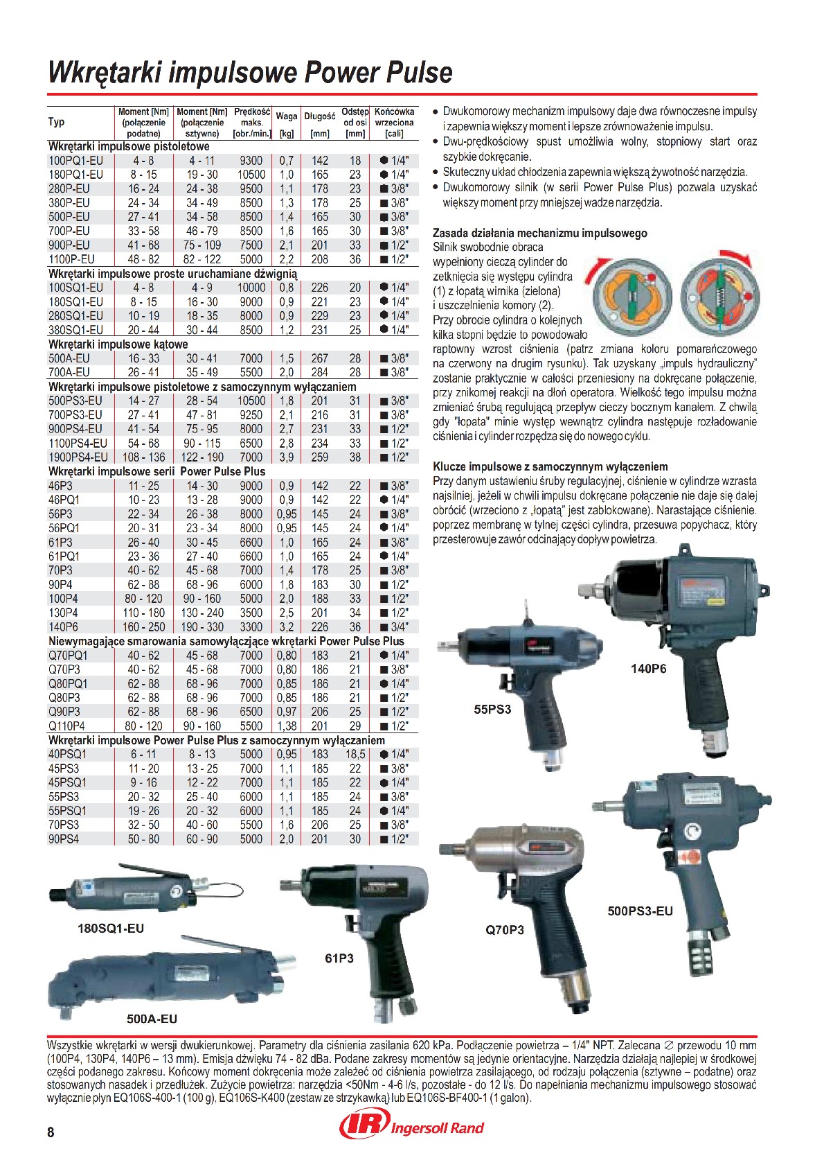 Wkrętarki impulsowe Power Pulse montażowe