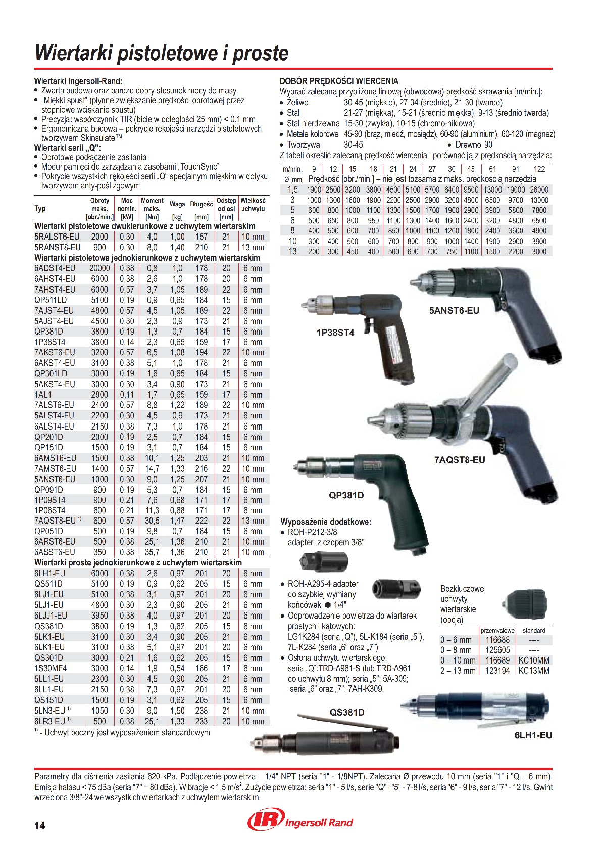 Wiertarki pistoletowe i proste montażowe