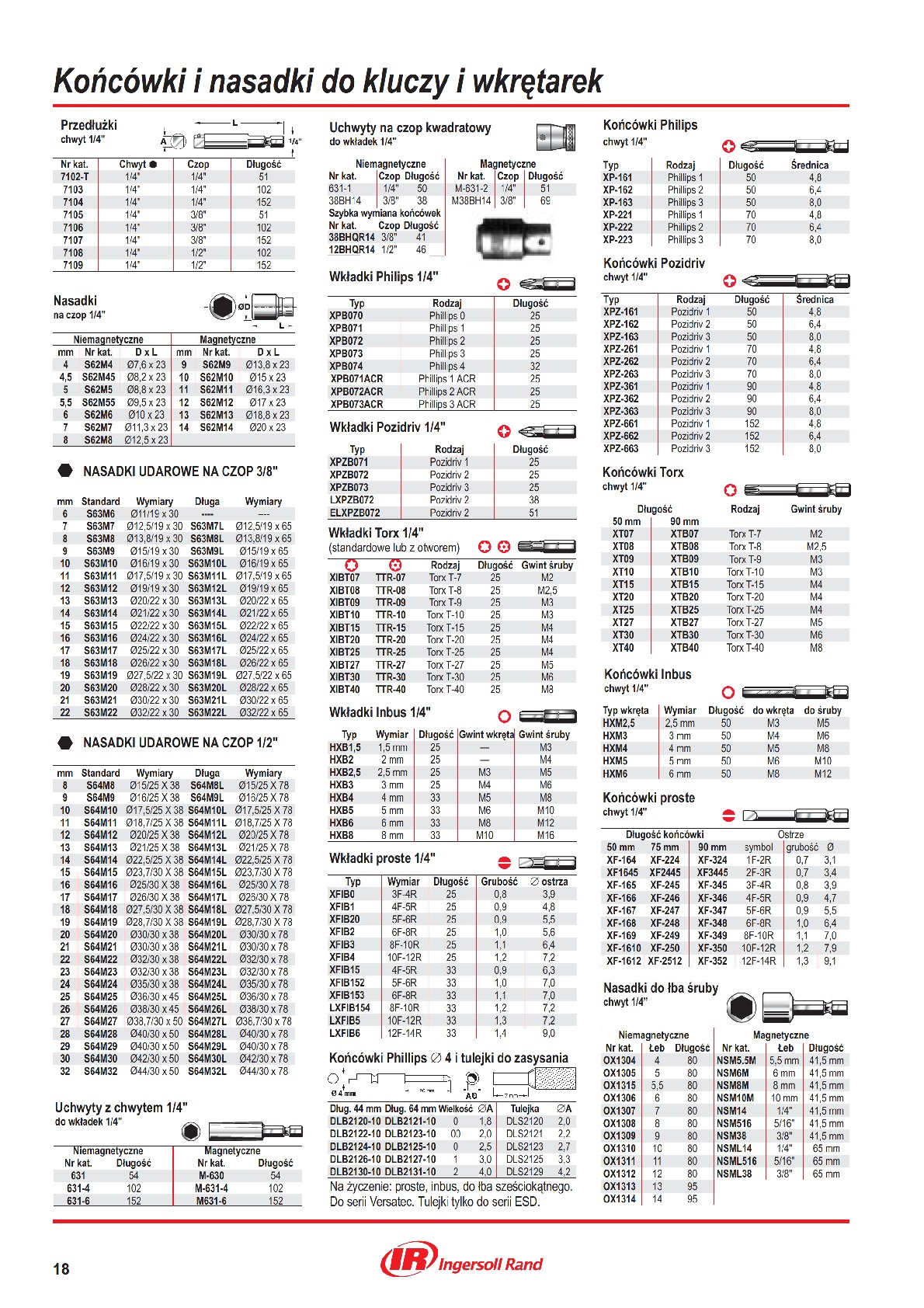 Końc&oacute;wki i nasadki do kluczy i wkrętarek montażowe