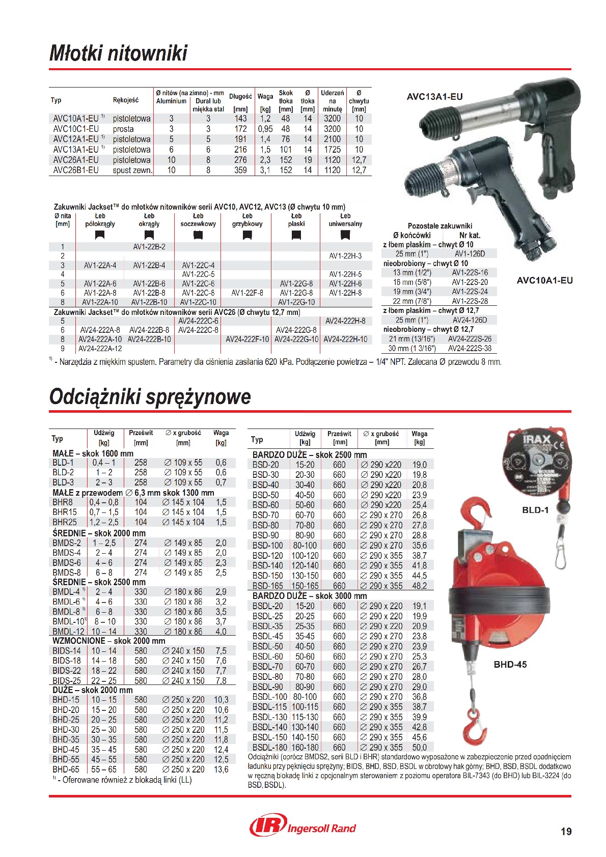 Młotki, nitowniki, Odciążniki sprężynowe