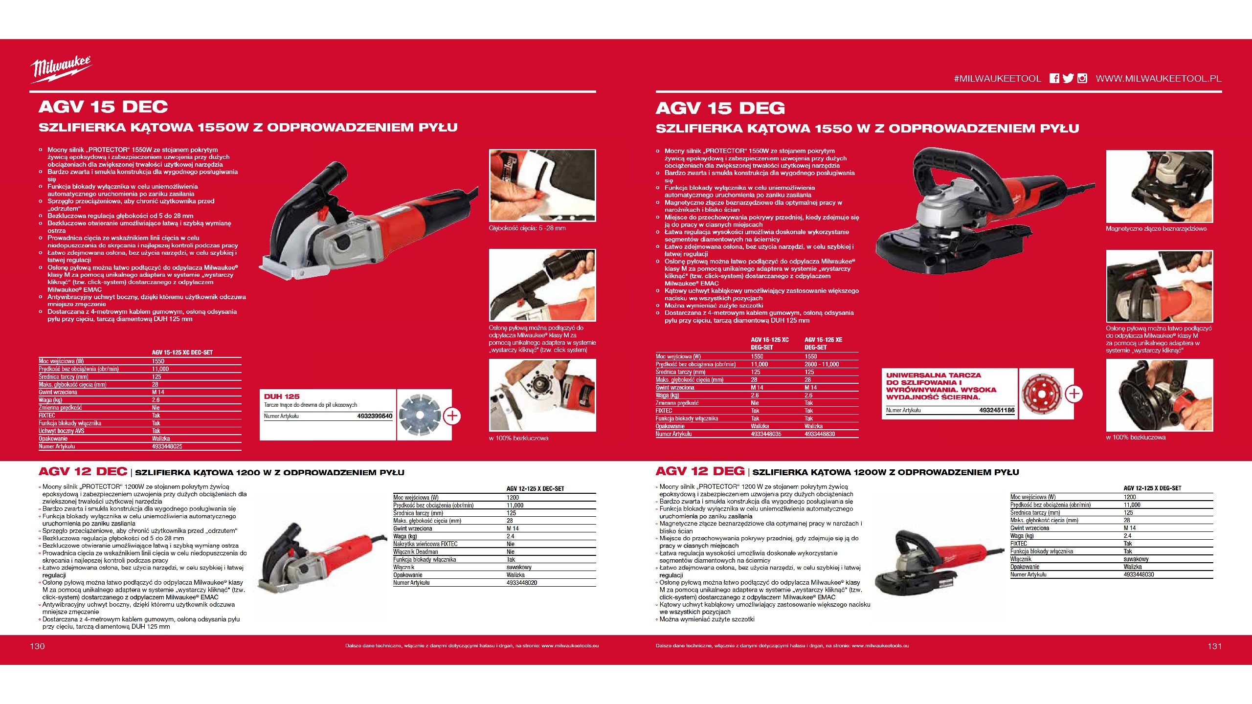 Szlifierki kątowe, Bruzdownice