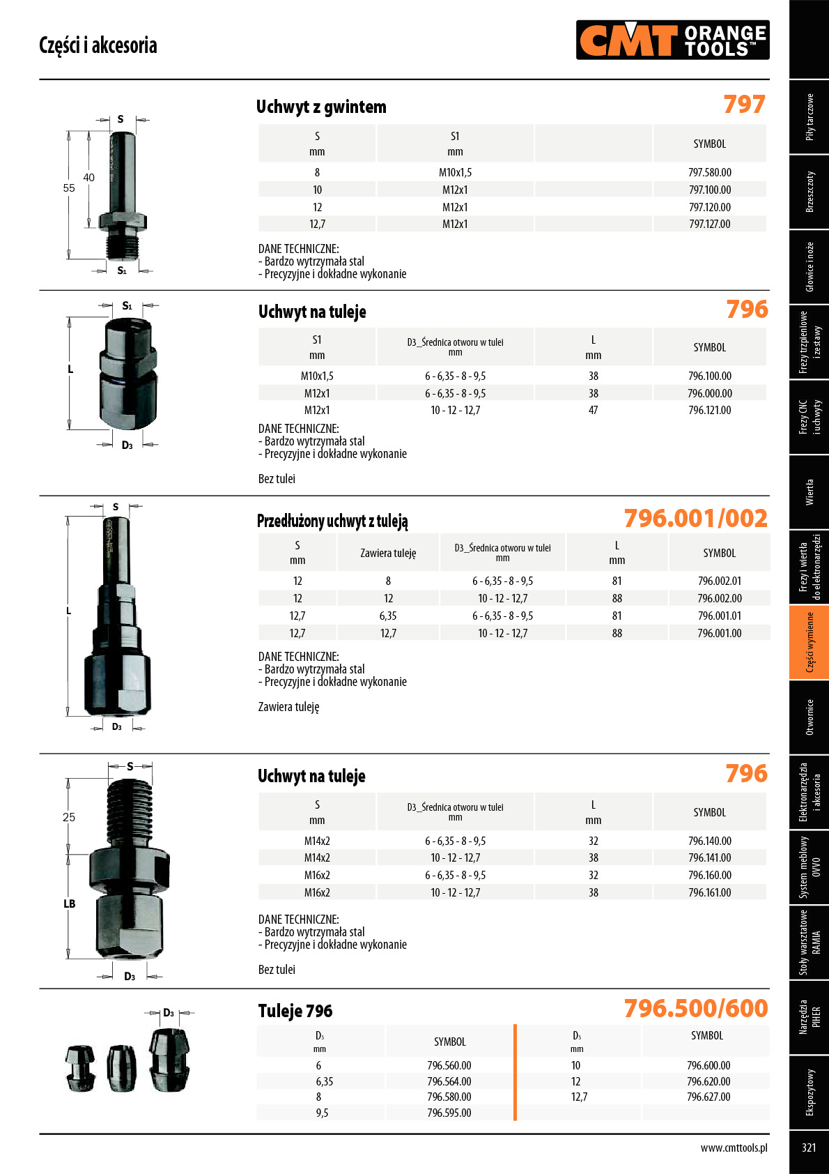 Części i akcesoria