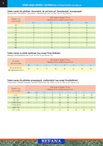 Tabela nacięć pilnik&oacute;w i tarnik&oacute;w