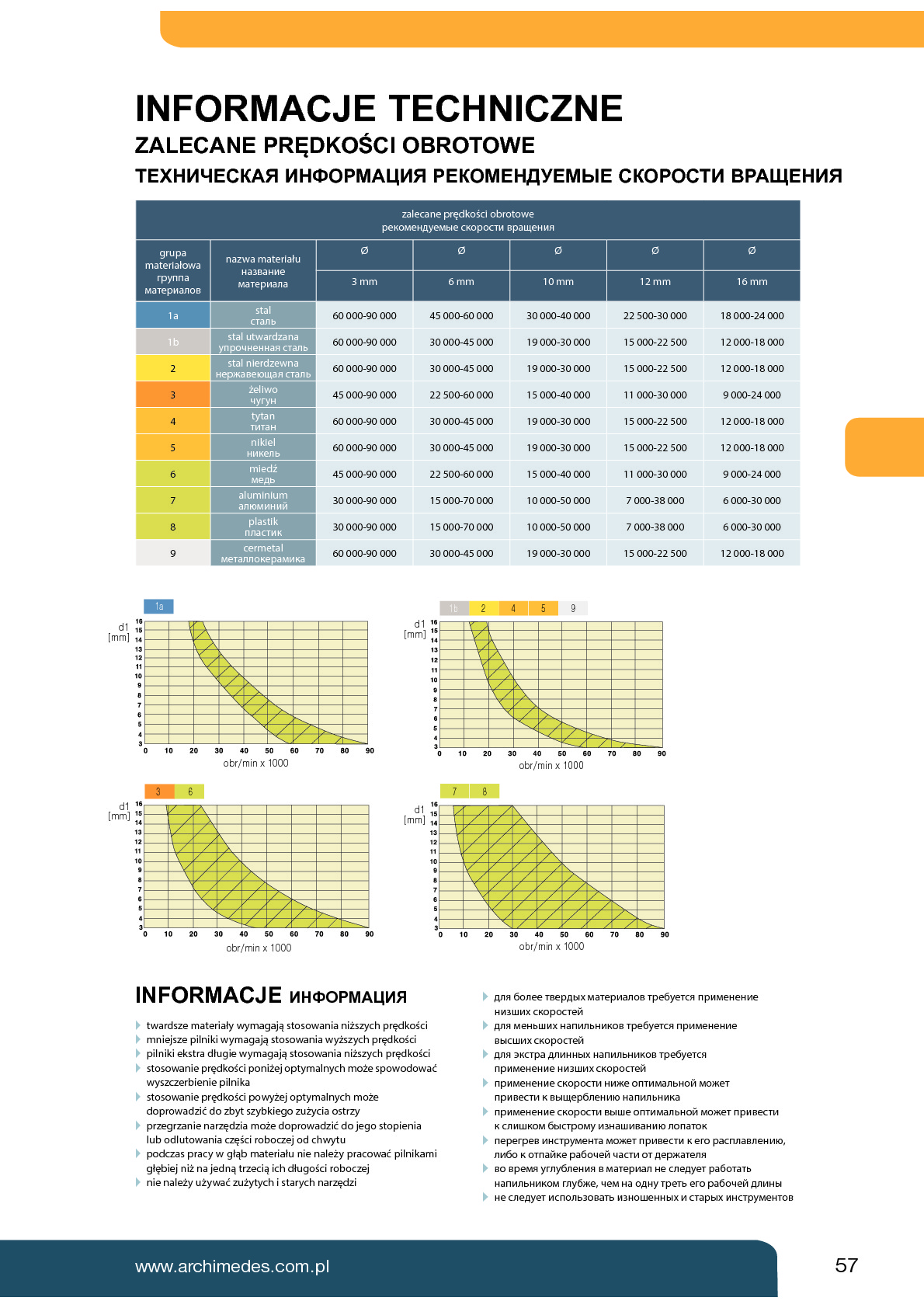 INFORMACJA TECHNICZNA