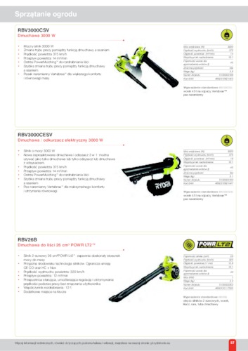Sprzątanie ogrodu - Dmuchawy i odkurzacze: Elektryczne i spalinowe