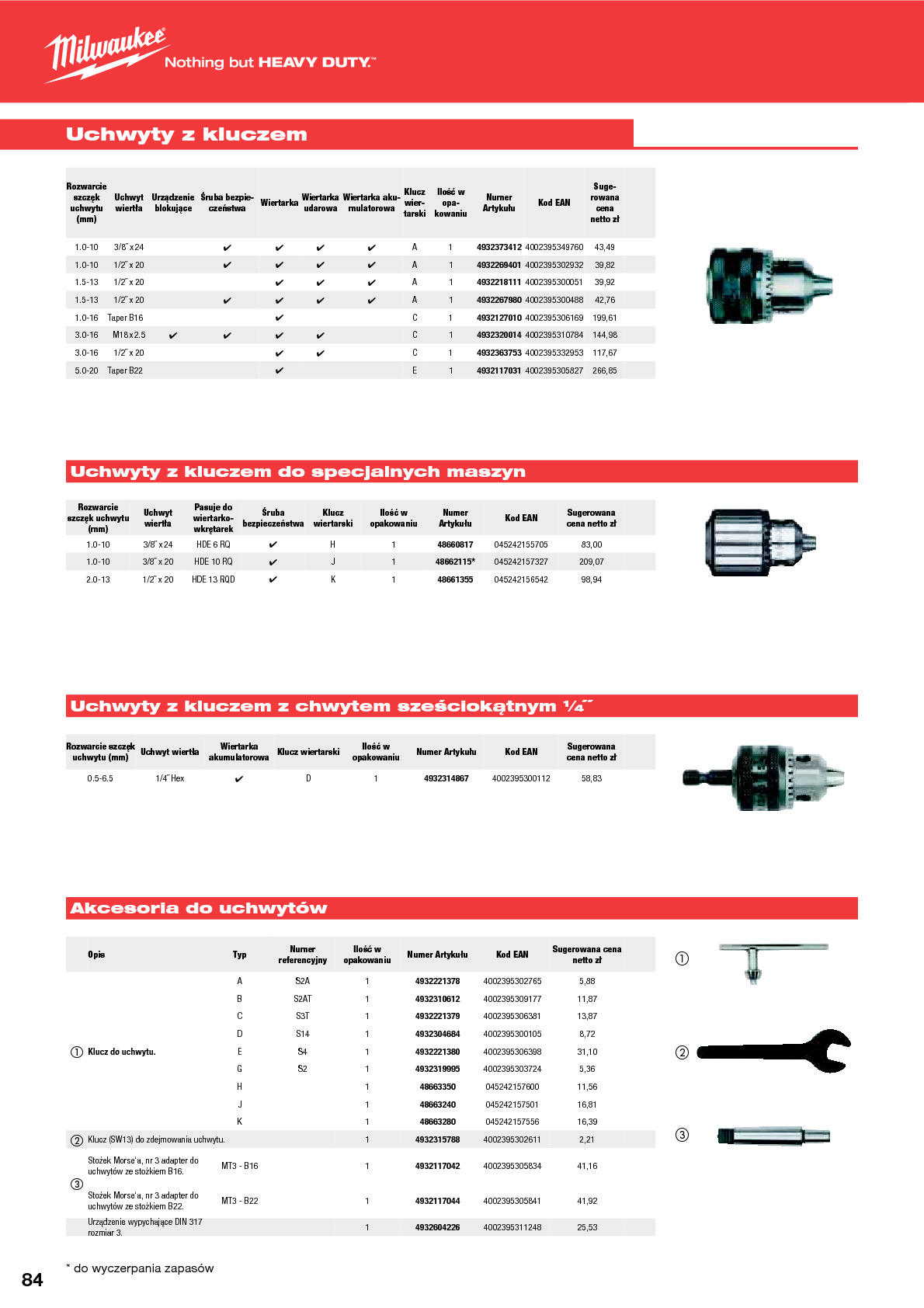Uchwyty &ndash; Kluczowe i bezkluczowe