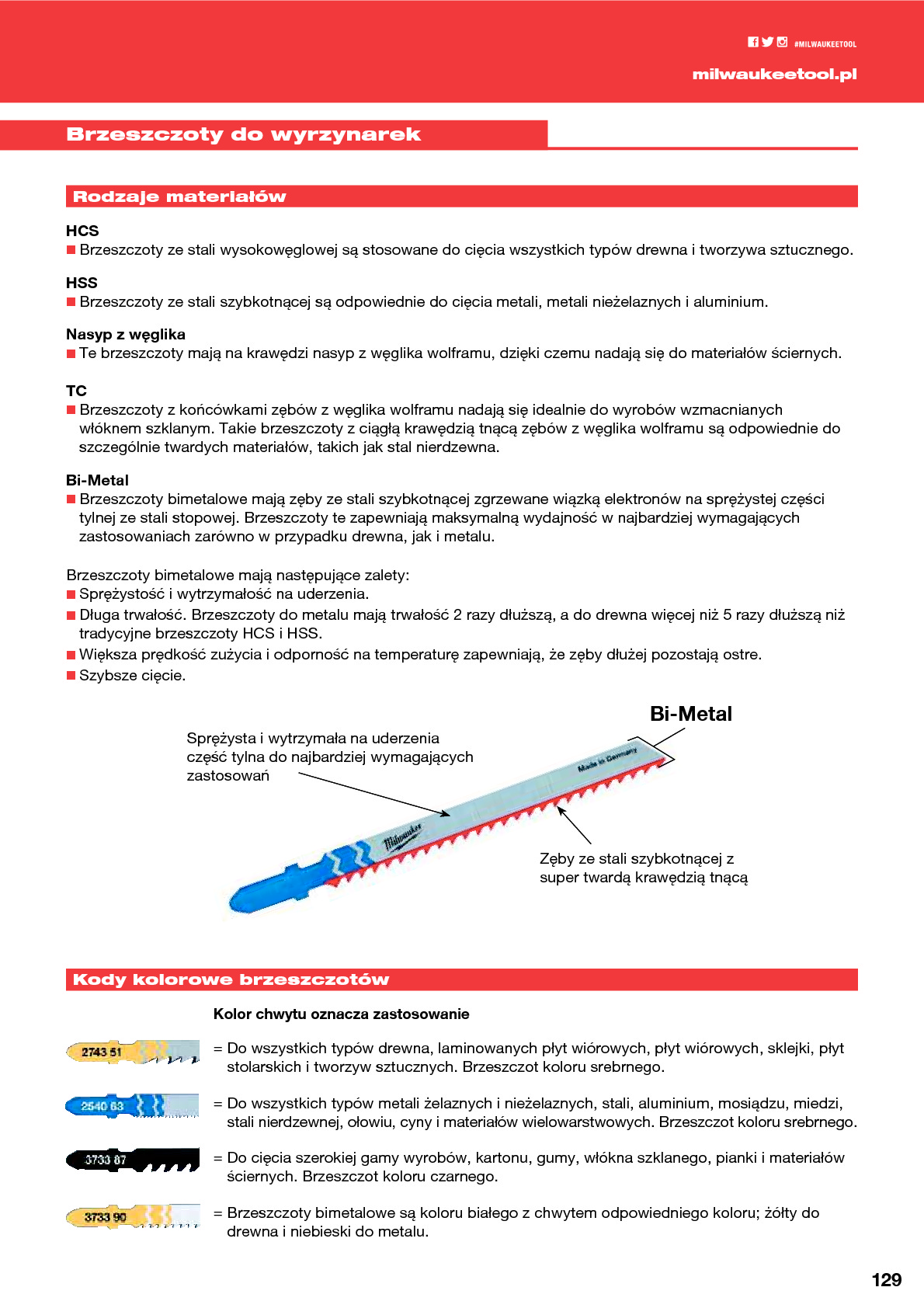 Brzeszczoty do wyrzynarek