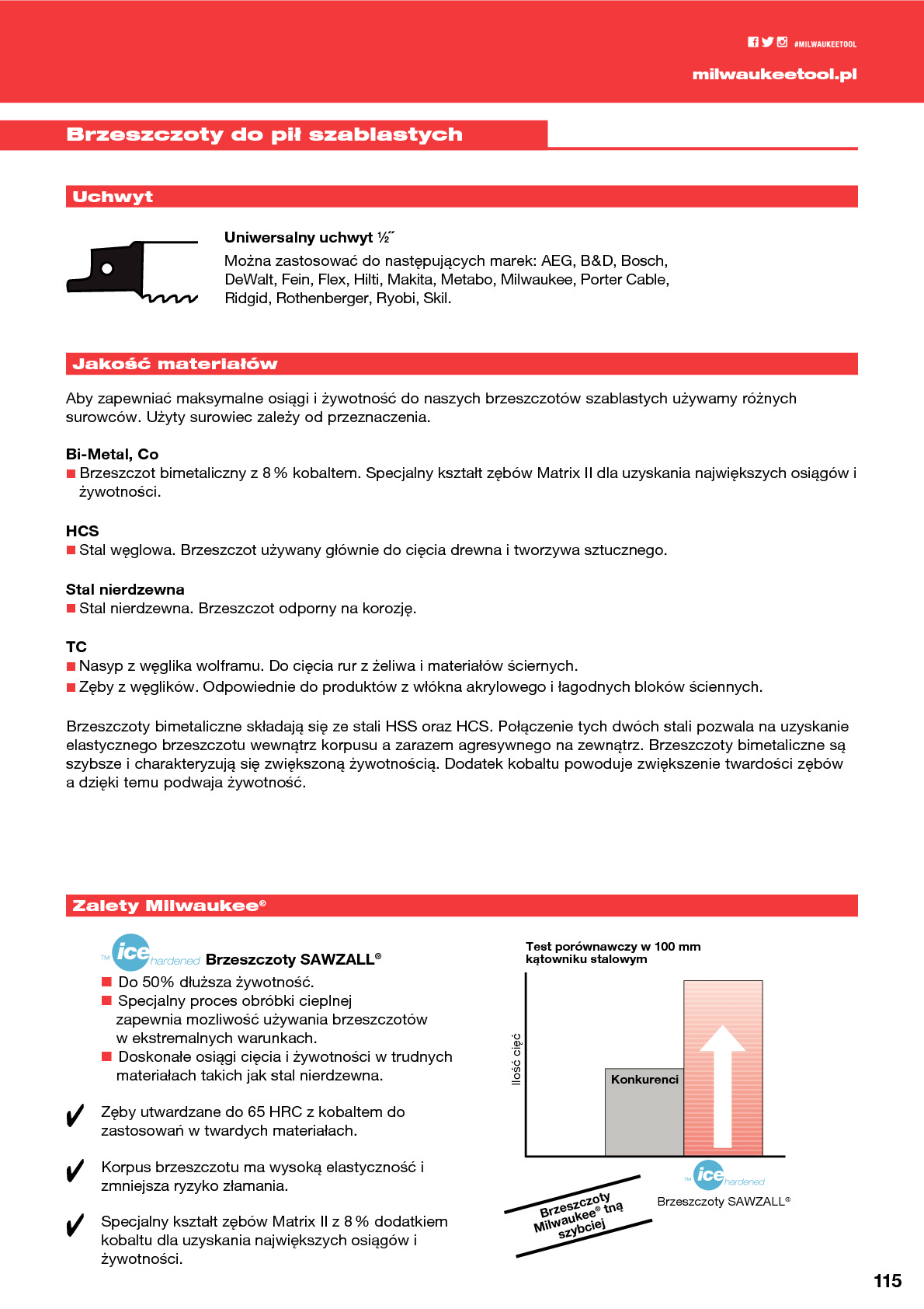 Brzeszczoty do pił szablastych SAWZALL&reg;