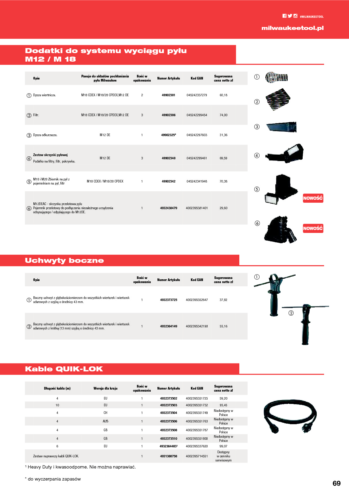 Wyposażenie dodatkowe