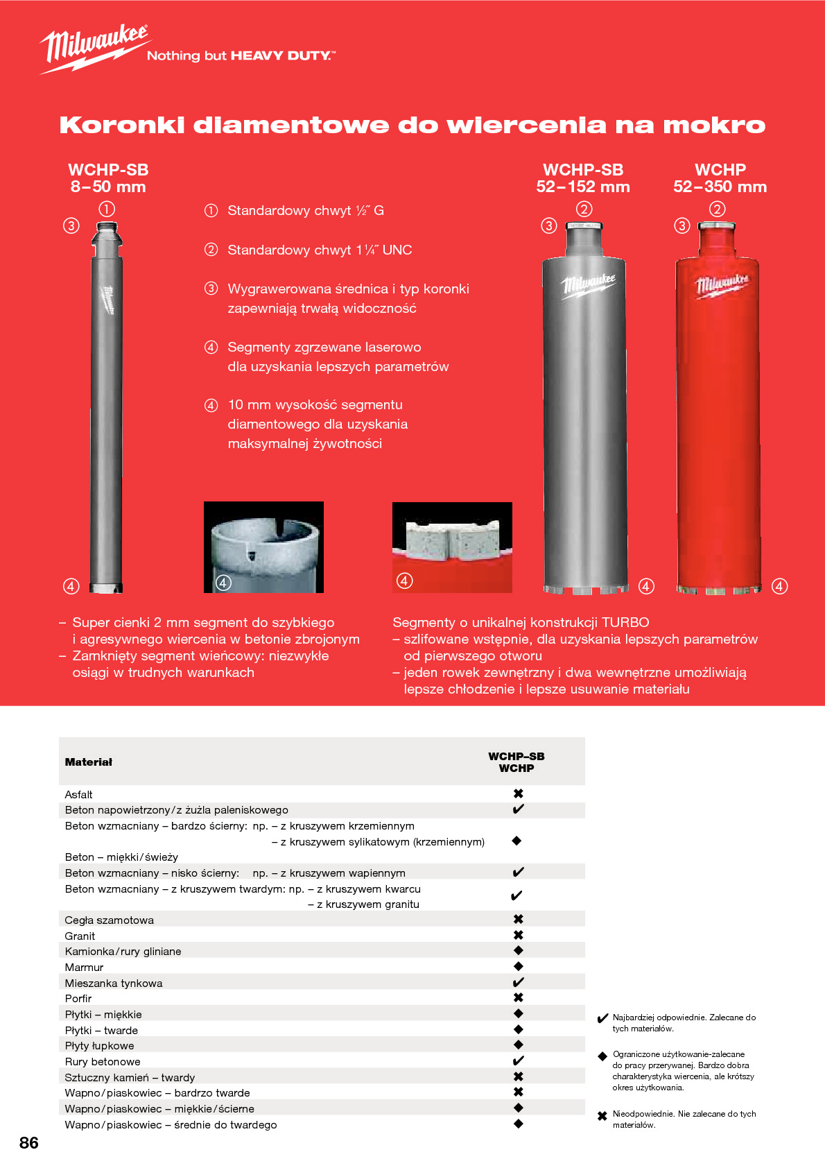 Diamentowe koronki rdzeniowe &ndash; Koronki do wiercenia na mokro