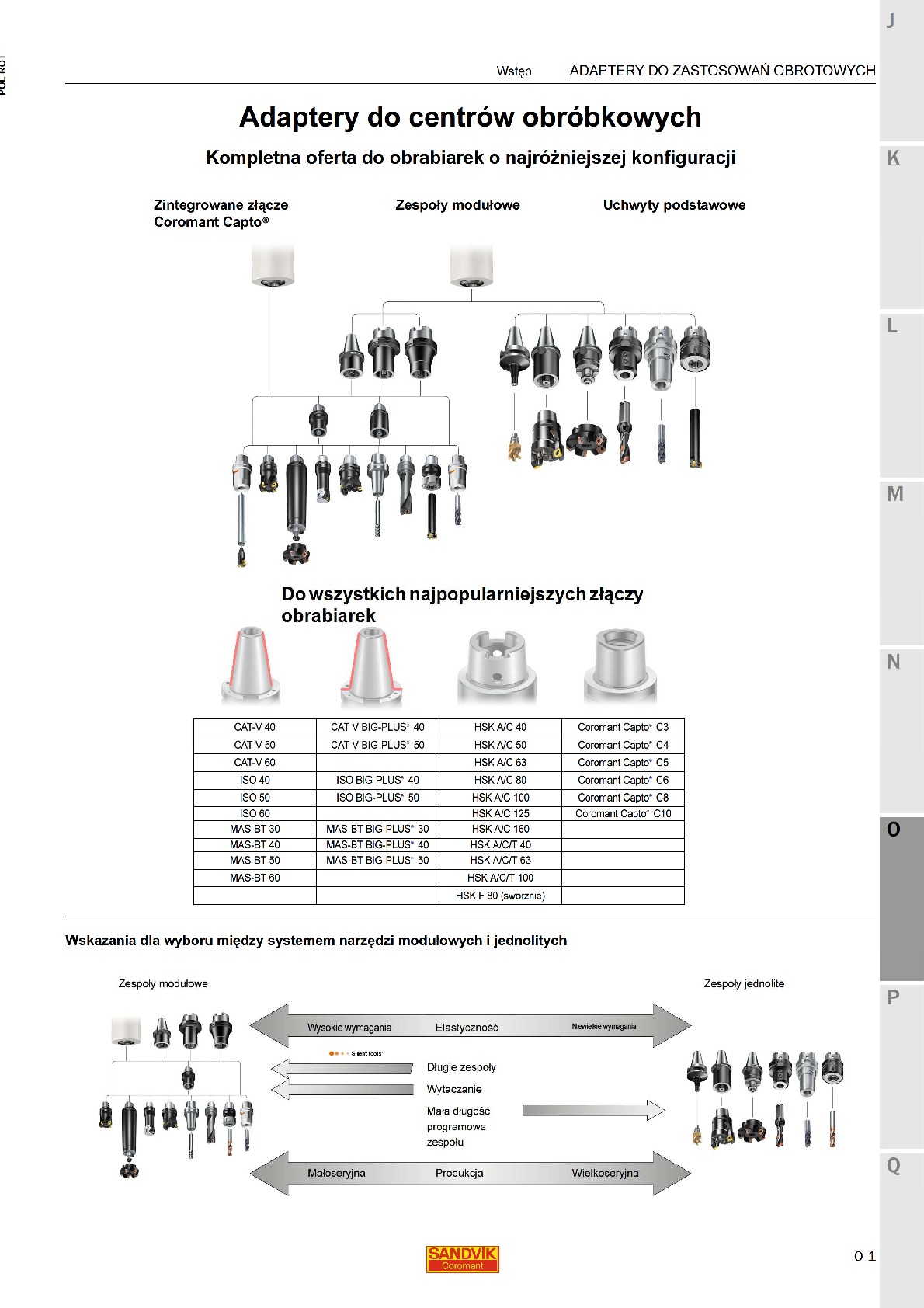 Narzędzia obrotowe &ndash; O  Adaptery do zastosowań obrotowych